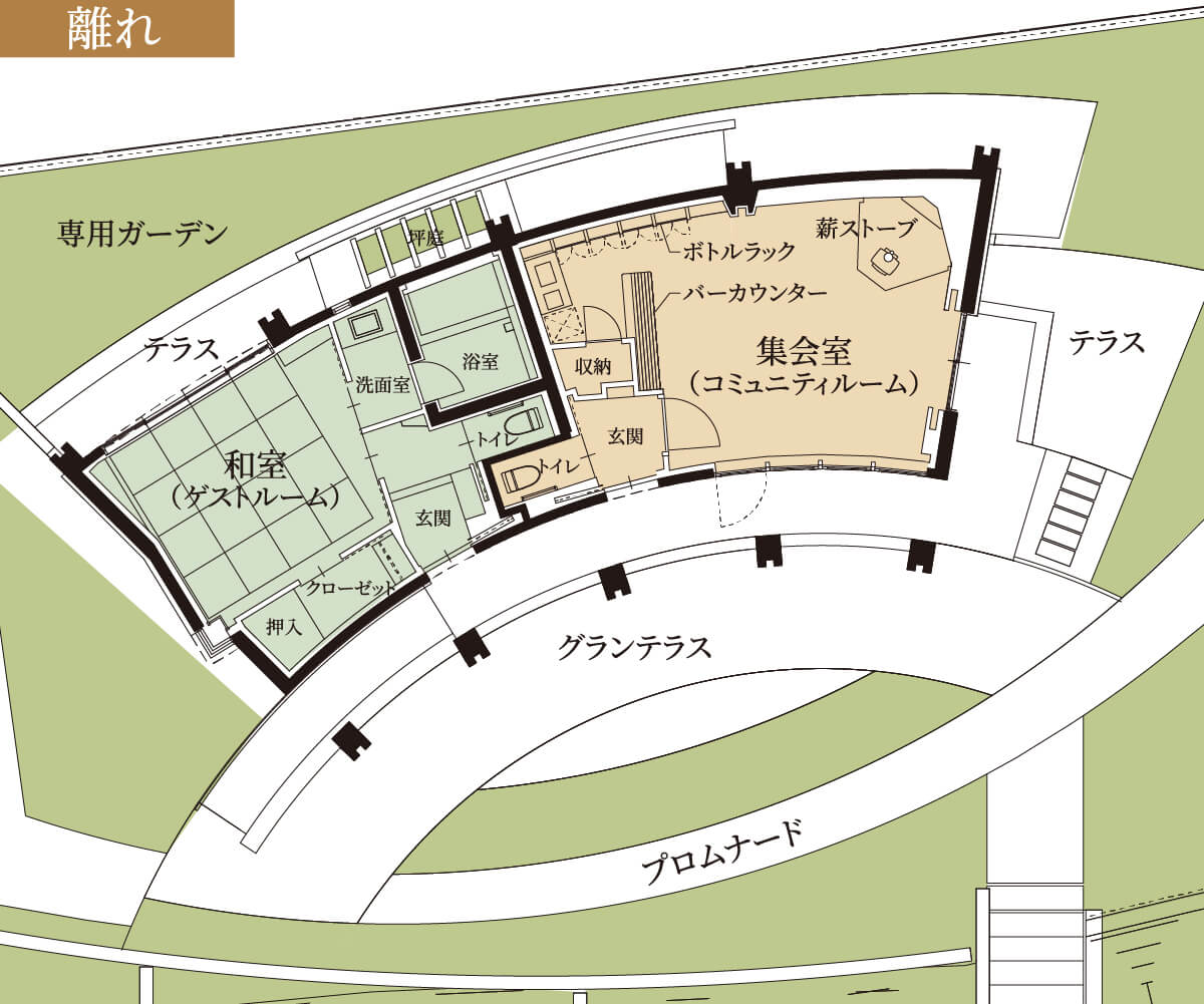 「離れ」概念図